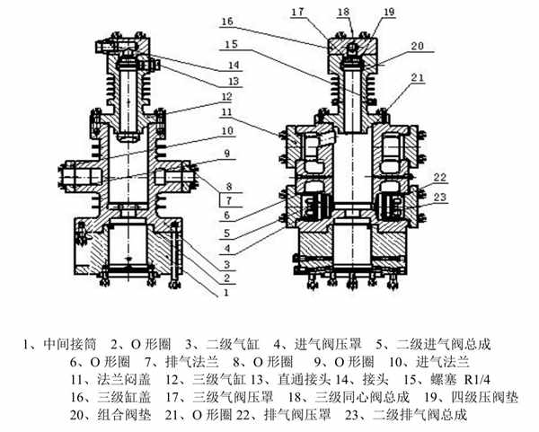 图5-10 二、三级气缸部件